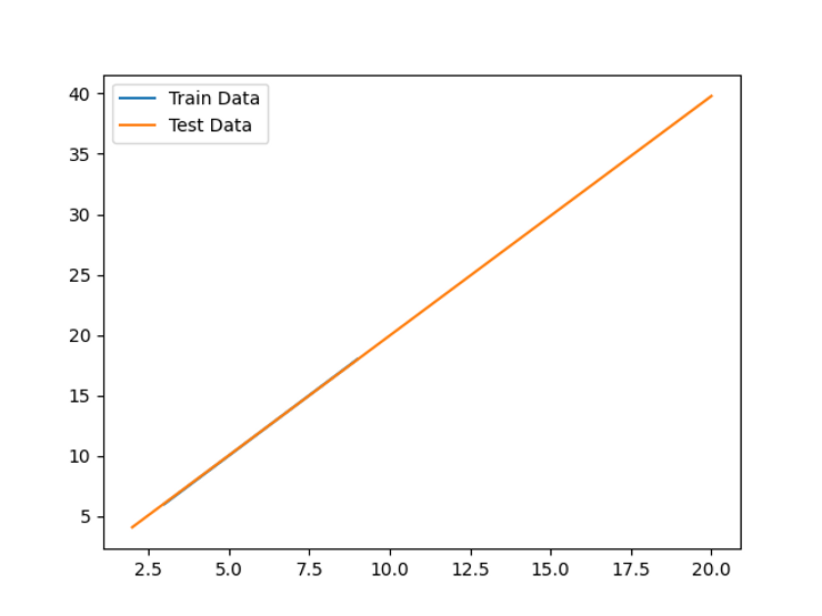 ML Graph